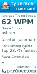 Scorecard for user ashton_username
