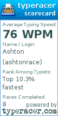 Scorecard for user ashtonrace