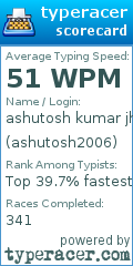 Scorecard for user ashutosh2006