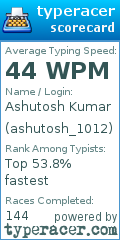 Scorecard for user ashutosh_1012