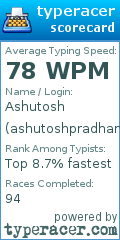 Scorecard for user ashutoshpradhan