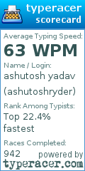 Scorecard for user ashutoshryder