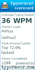 Scorecard for user ashuu