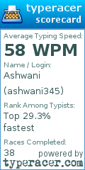 Scorecard for user ashwani345