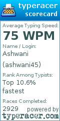 Scorecard for user ashwani45