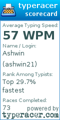 Scorecard for user ashwin21