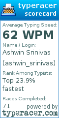 Scorecard for user ashwin_srinivas