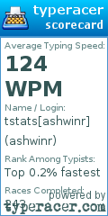 Scorecard for user ashwinr