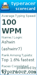 Scorecard for user ashwinr7