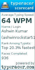 Scorecard for user ashwinrockstar51