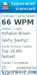 Scorecard for user ashy_bashy