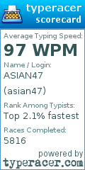 Scorecard for user asian47