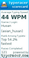 Scorecard for user asian_husan