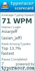 Scorecard for user asian_jeff