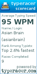 Scorecard for user asianbrain