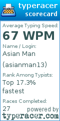 Scorecard for user asianman13