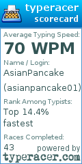 Scorecard for user asianpancake01