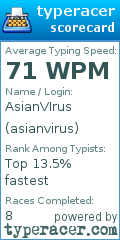 Scorecard for user asianvirus