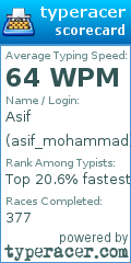 Scorecard for user asif_mohammad