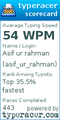 Scorecard for user asif_ur_rahman