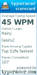 Scorecard for user asiru
