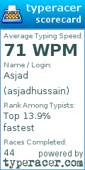 Scorecard for user asjadhussain