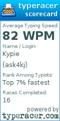 Scorecard for user ask4kj
