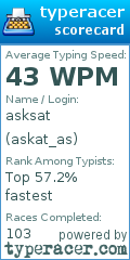 Scorecard for user askat_as