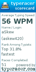Scorecard for user askew420