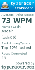Scorecard for user aski09