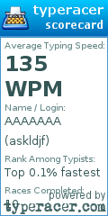 Scorecard for user askldjf
