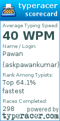 Scorecard for user askpawankumar