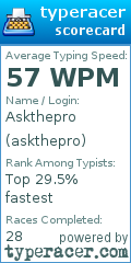 Scorecard for user askthepro