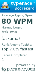 Scorecard for user askuma