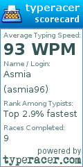 Scorecard for user asmia96