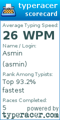 Scorecard for user asmin