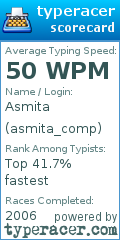 Scorecard for user asmita_comp