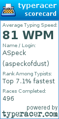 Scorecard for user aspeckofdust