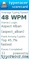 Scorecard for user aspect_alban