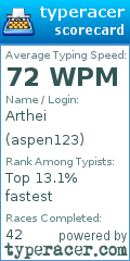 Scorecard for user aspen123