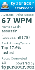 Scorecard for user assassin9178