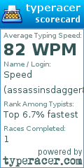 Scorecard for user assassinsdagger8