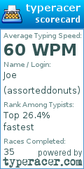 Scorecard for user assorteddonuts