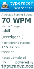 Scorecard for user asszigger_
