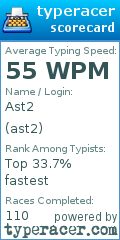 Scorecard for user ast2