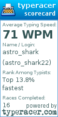 Scorecard for user astro_shark22
