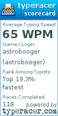 Scorecard for user astrobooger