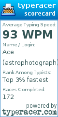 Scorecard for user astrophotograph