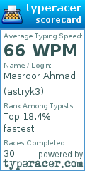Scorecard for user astryk3