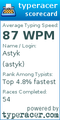 Scorecard for user astyk